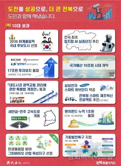 2025년 10대 성과