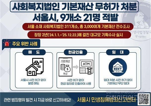 사회복지법인 불법행위 보도자료 관련 인포그래픽