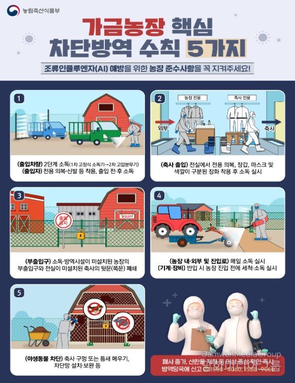 가금농장 5대 핵심 차단방역 수칙