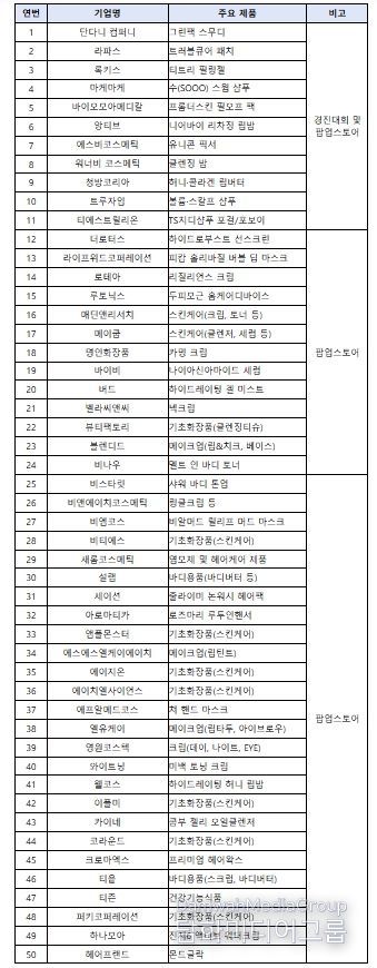 상하이 K-뷰티 글로우 위크 참여기업 명단