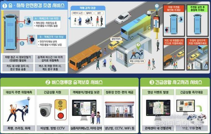 AI안심승하차 이미지