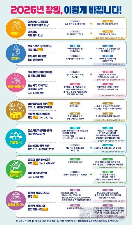 창원시,'2026년 달라지는 시책'발간, 시민 정책 체감도 높인다