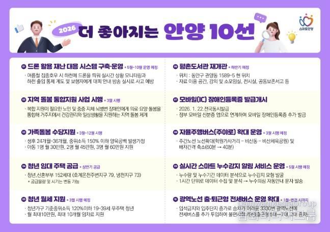 안양시, 가족돌봄수당・주야로 확대 등 올해 더 좋아지는 제도 소개