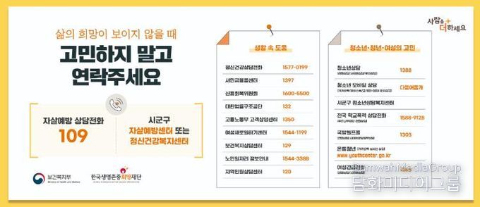 (정신건강상담 운영)상담전화안내