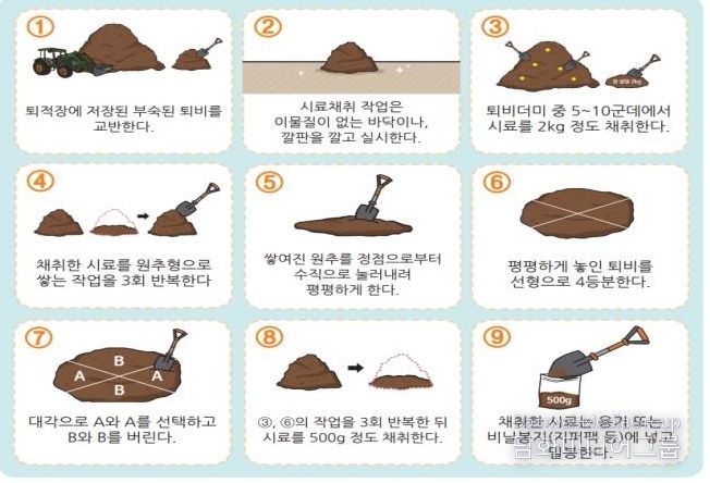 부숙도 검사 시료 채취 홍보물