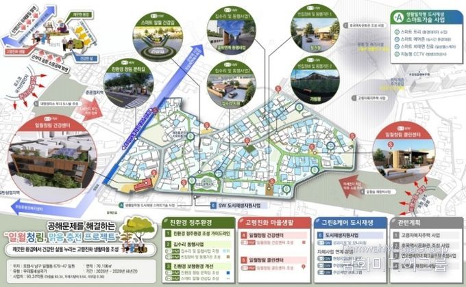 청림·일월 우리동네살리기 마스터플랜 구상도.