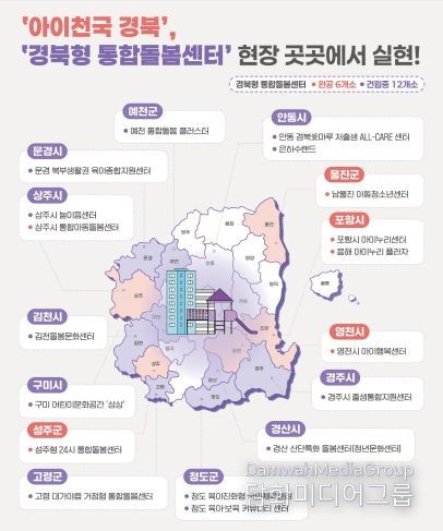 경북형 통합돌봄센터 건립 현황