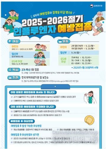 광양시, 2025~2026절기 B형 인플루엔자 증가세 예방 접종 당부