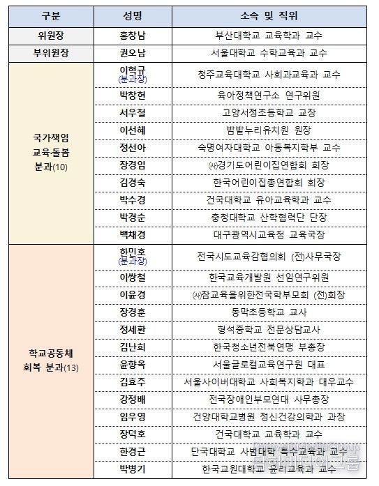 교육부 정책자문위원회 위원 명단