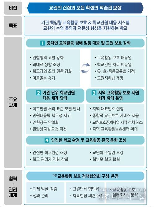 「학교민원 대응 및 교육활동 보호 강화 방안」추진 방향