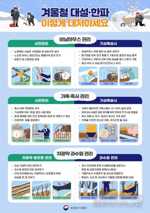 겨울철 대설·한파 대처 안내문