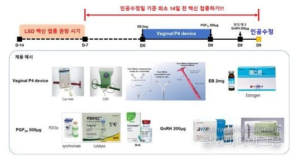 전남대, 럼피스킨 백신