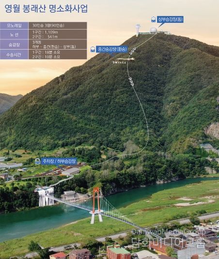 영월군, ‘봉래산 명소화 사업’ 추진