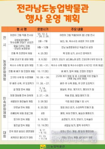 전남농업박물관 연간 운영계획