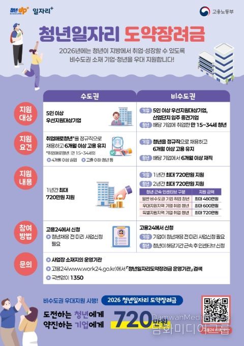 '2026년 청년일자리도약장려금' 사업 포스터