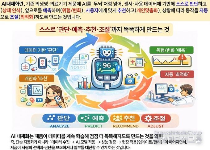 김해의생명산업진흥원, 2026년 의생명산업 AI 내재화 기술개발 지원 본격 추진