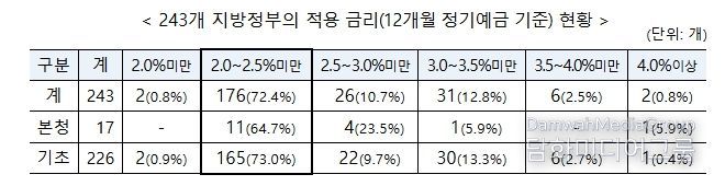 행정안전부