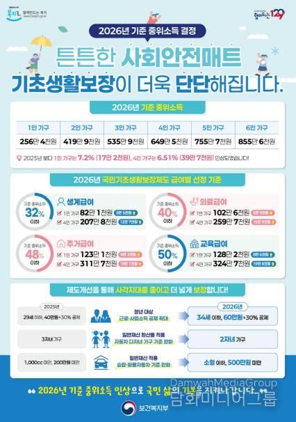 기초생활보장 지원 확대‧기준 완화 포스터