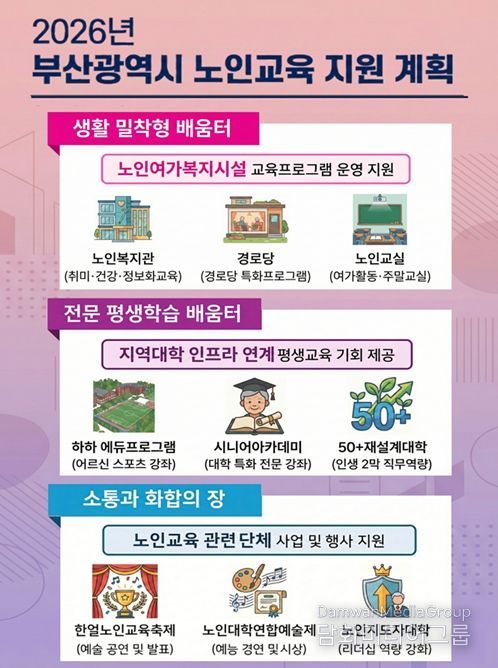 2026년 부산광역시 노인교육 체계도