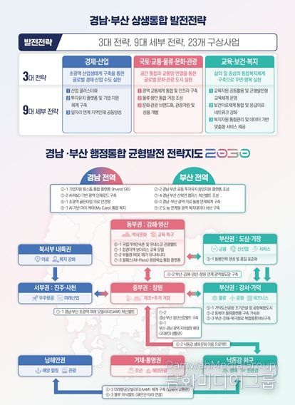 행정통합 발전전략 및 전략지도, 주요특례, 미래상
