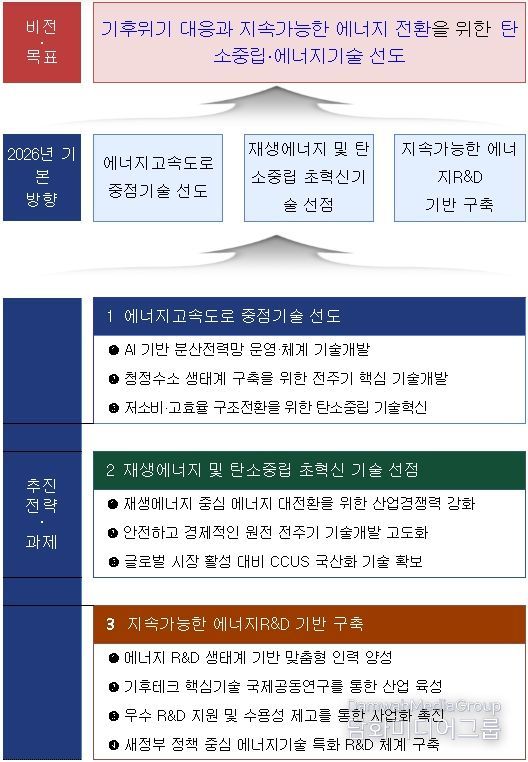 2026년 추진방향