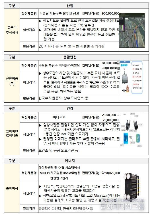 2025년 신규 발굴 혁신제품 대표사례(활용분야별)