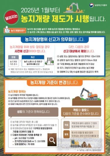 고양시 덕양구, 농지개량행위 신고제도 홍보 강화