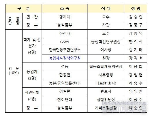 농협 개혁 추진단 킥오프 회의 개최