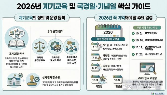 핵심 가이드 및 카드뉴스 4종