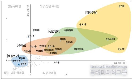 행정동별 직장·방문인구 유형 분포