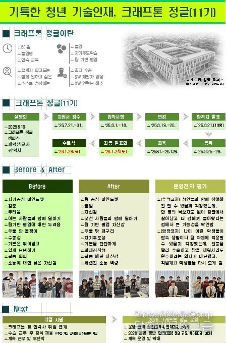 크래프톤 정글(11기)