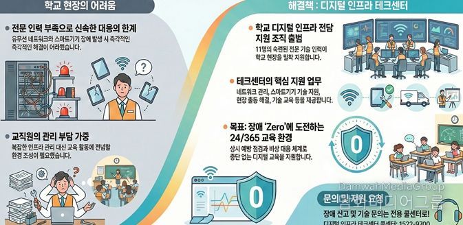 <테크센터 인포그래픽_노트북LM 제작>