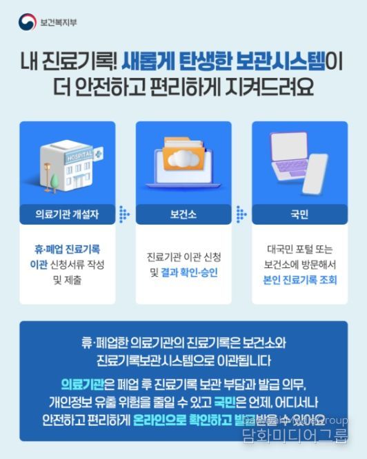 진료기록보관시스템 카드뉴스