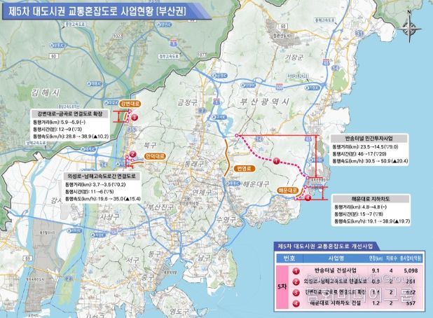 제5차 대도시권 교통혼잡도로 사업현황(부산권)