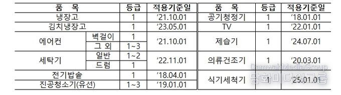 취약계층 고효율가전 구매지원