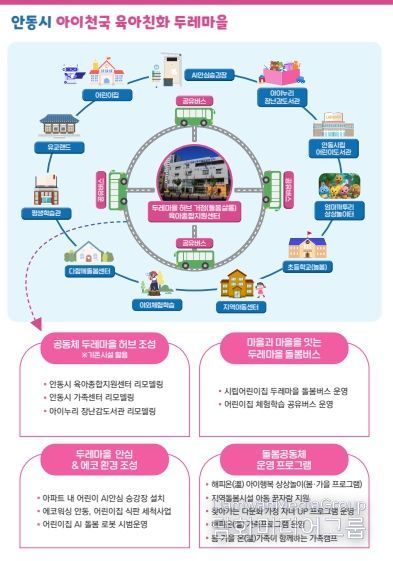 , ‘아이천국 육아친화 두레마을’로 저출생 해법 모색