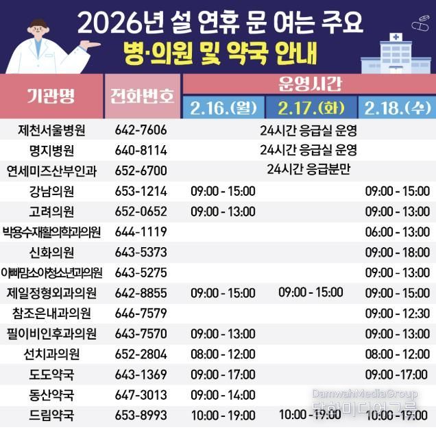 문 여는 병원 및 약국 안내 카드뉴스