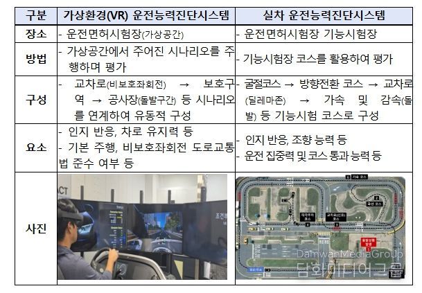 운전능력진단시스템 세부 사항