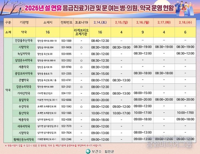 합천군 2026년 설 연휴 응급진료체계 운영.- 설연휴문여는약국