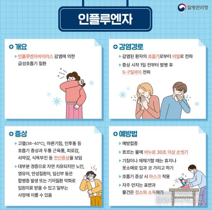 인플루엔자 및 노로바이러스 예방수칙 카드뉴스