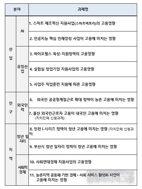 2026년 고용영향평가 대상과제 목록
