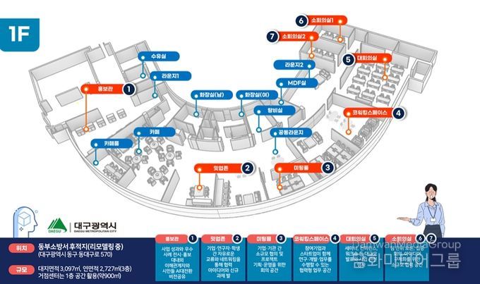 대구광역시는 과학기술정보통신부와 함께 시민 누구나 인공지능(AI)을 일상에서 활용할 수 있는 기반을 마련하고, 개방형 AI 기술을 활용한 비즈니스 모델 개발과 창업을 지원하기 위해 ‘동대구벤처밸리 AI 테크포트 구축 사업’을 추진한다.