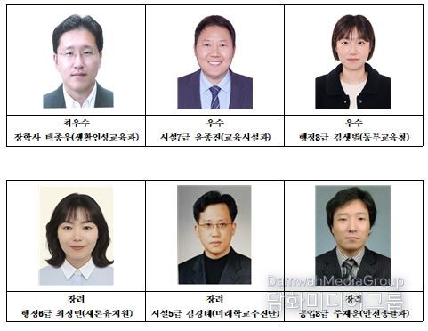 2025년 하반기 적극행정 우수공무원 선발 대상자