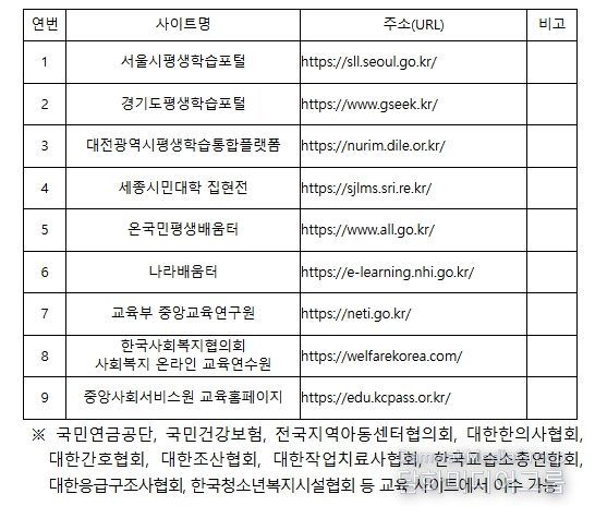 교육 이수 가능 대표 사이트