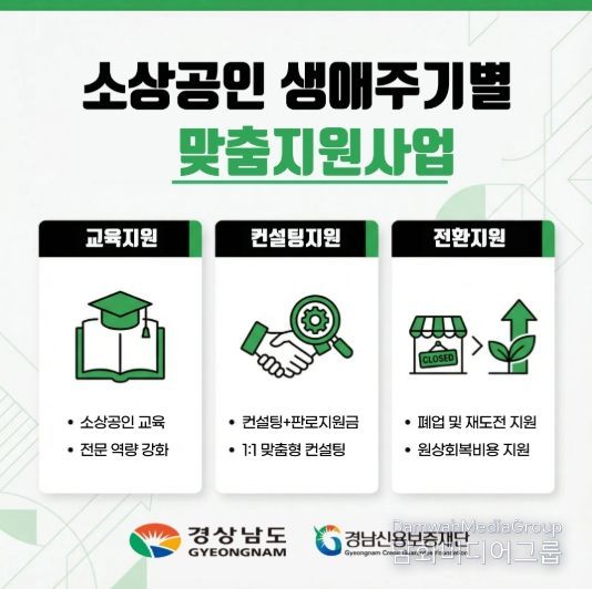 소상공인생애주기별맞춤지원사업홍보배너