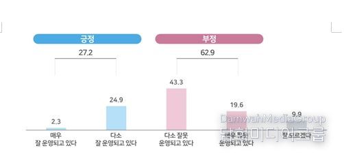 형사사법 서비스에 대한 국민의 평가