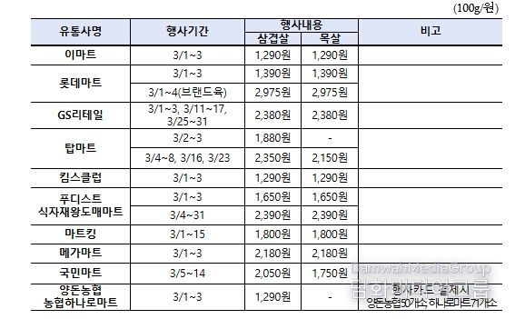 한돈 마트 할인행사 내용