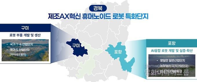 제조AX혁신 휴머노이드 로봇 특화단지 구축 도식
