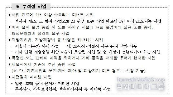 서울특별시 시민참여예산 제안사업