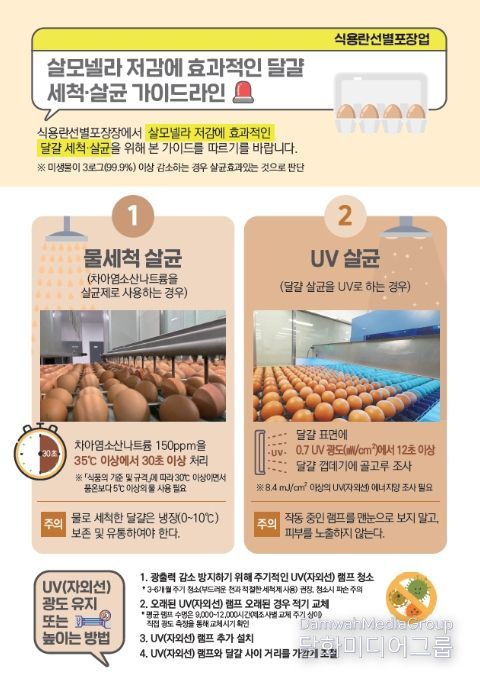달걀 세척·살균 가이드(영업자)